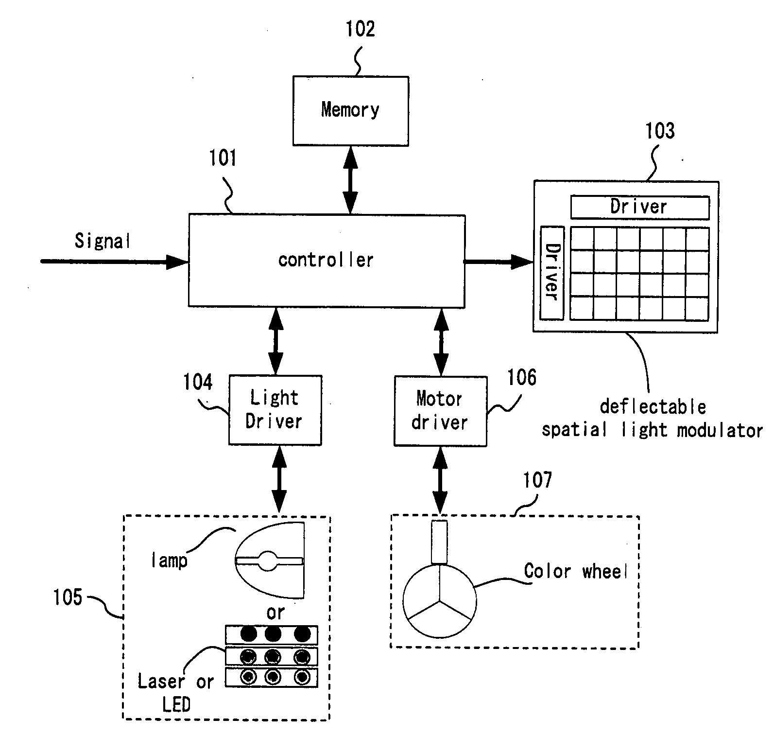 Increase gray scales of projection system by reflecting light from mirror elements with non-uniform intensity distribution