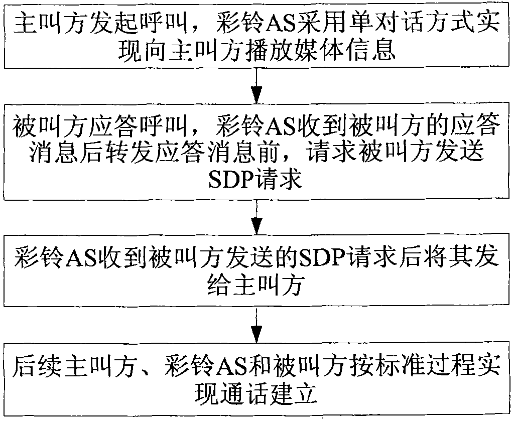 Call-establishing method for realizing single-conversation color ring back tone service