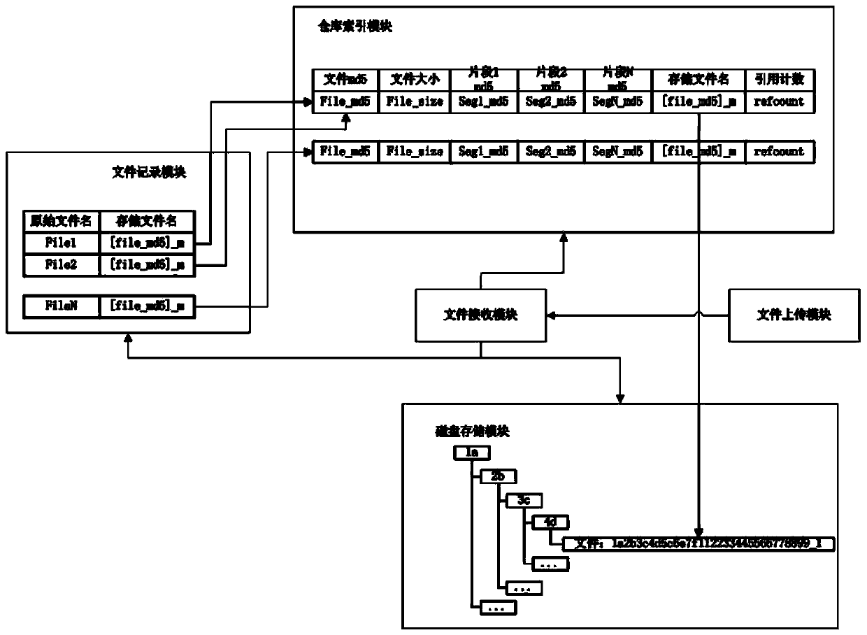 A network backup system and backup method