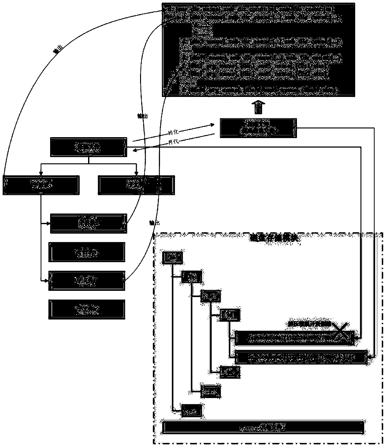 A network backup system and backup method