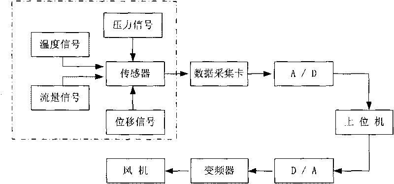 Air intake management and test system for internal combustion engine