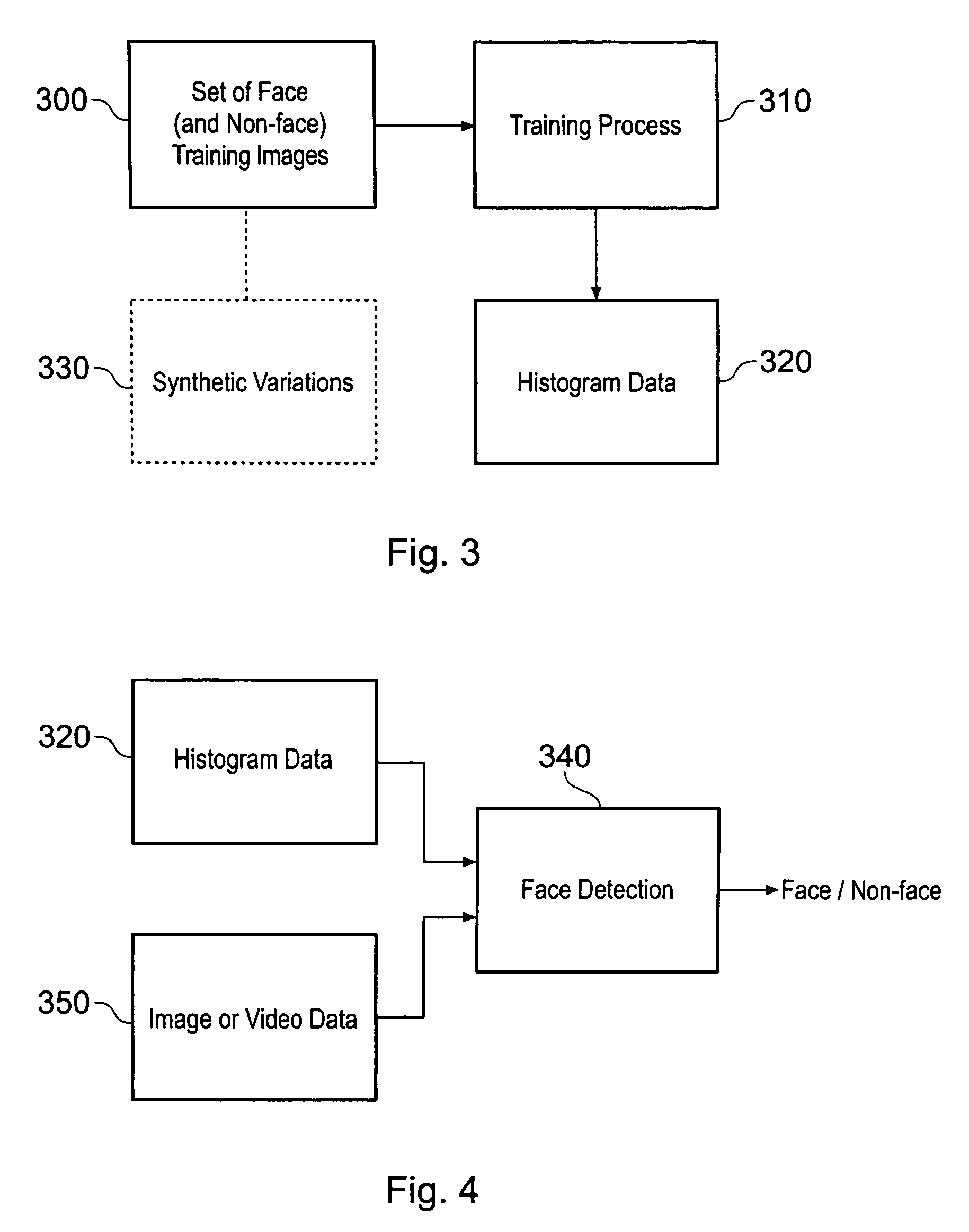 Face detection