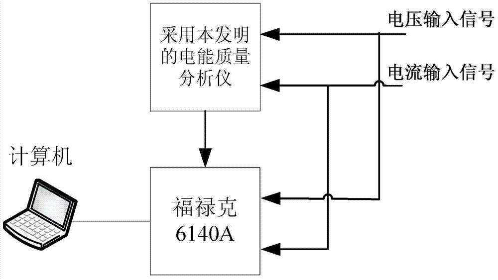 Method for accurately calculating and analyzing harmonic and electric energy quality