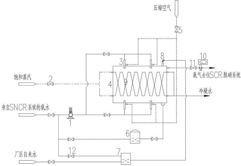 System and method for preparing ammonia gas by using ammonia water for cement plant SCR denitration