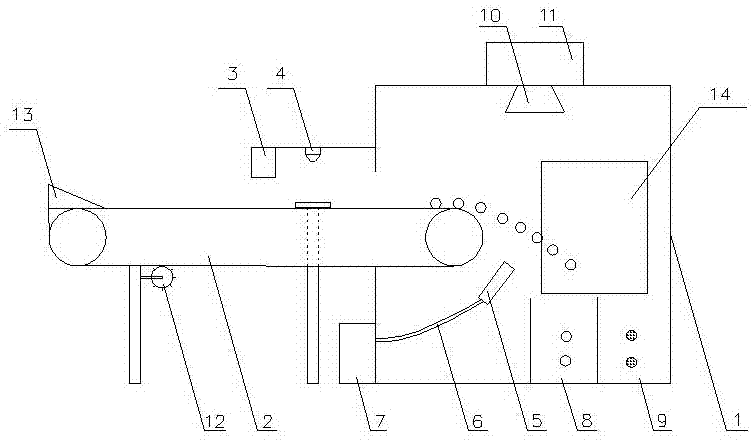 Automatic material sorting system based on near infrared spectrum