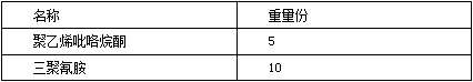 Modified expandable graphite, flame retardant as well as preparation method and application thereof in polyurethane foam