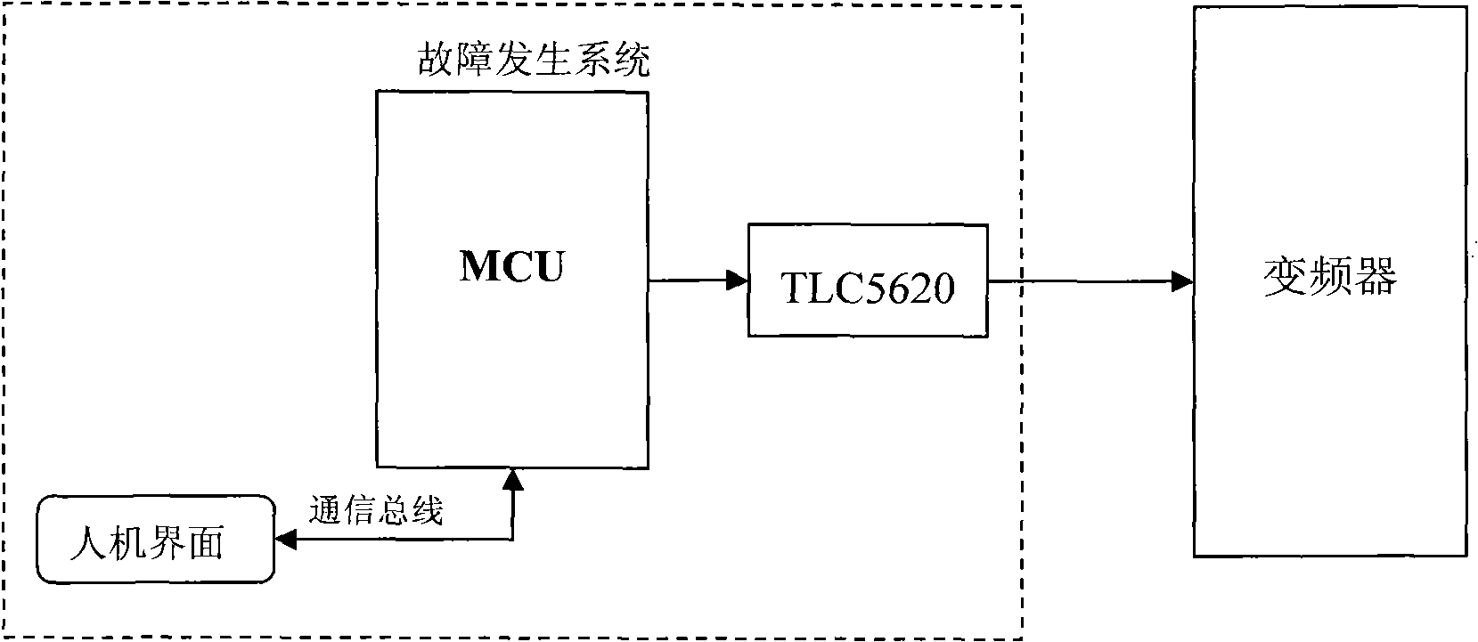 Fault generation system based on analog quantity