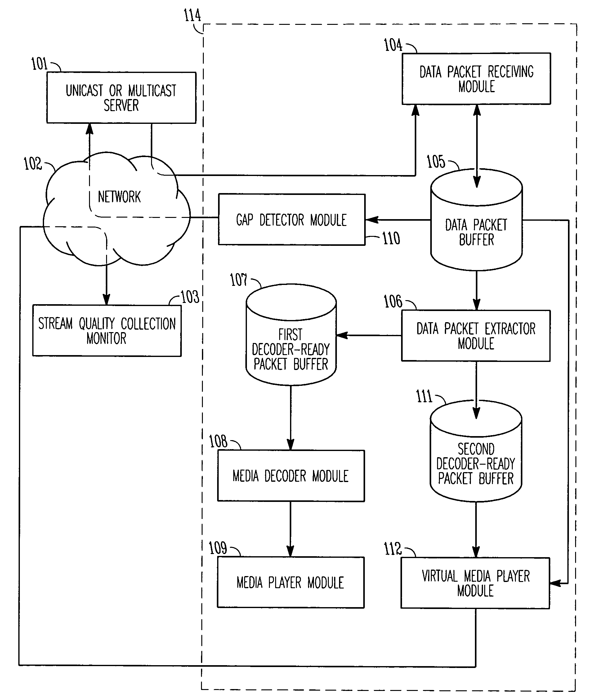 In-band media performance monitoring