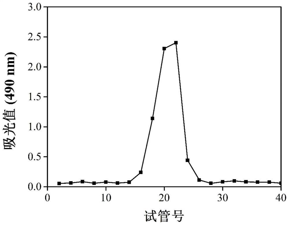 Tibetan ganoderma lucidum polysaccharide GLP-1 with antioxidant effect as well as preparation method and application thereof