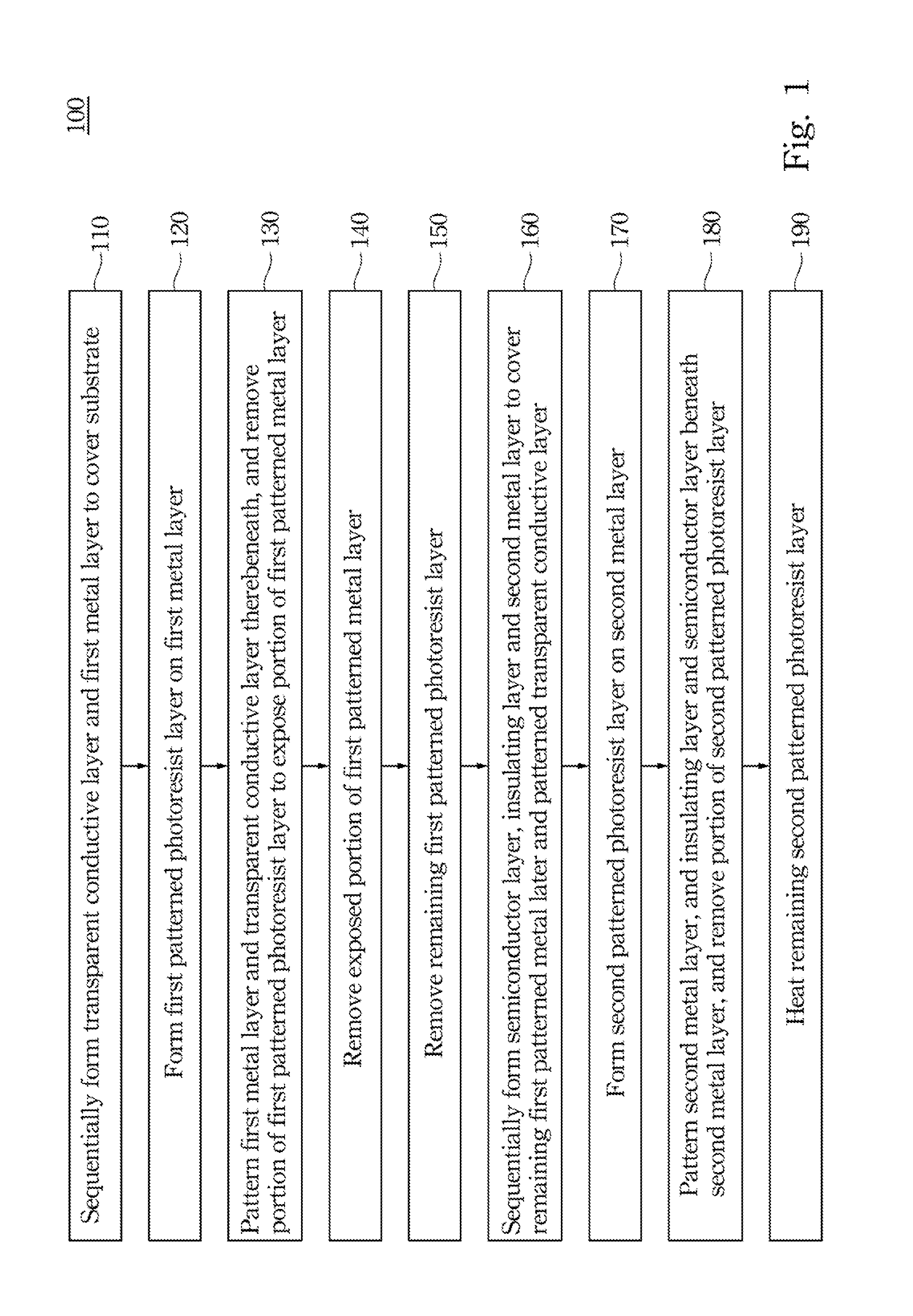 Method for manufacturing active array substrate