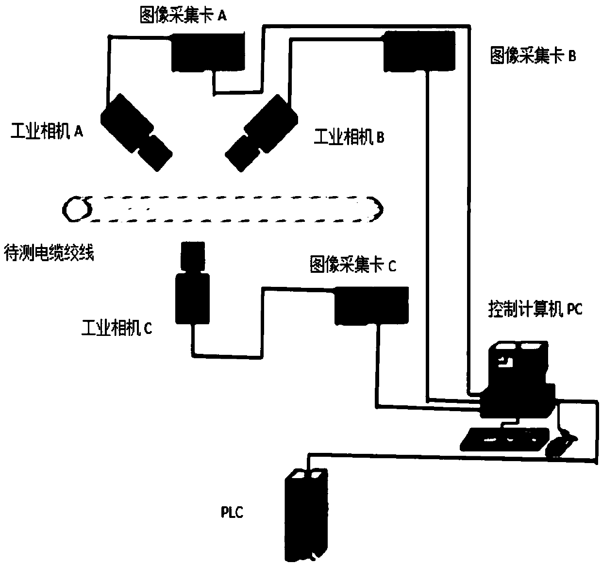 Twisted cable quality detection system based on machine vision and detection method for same