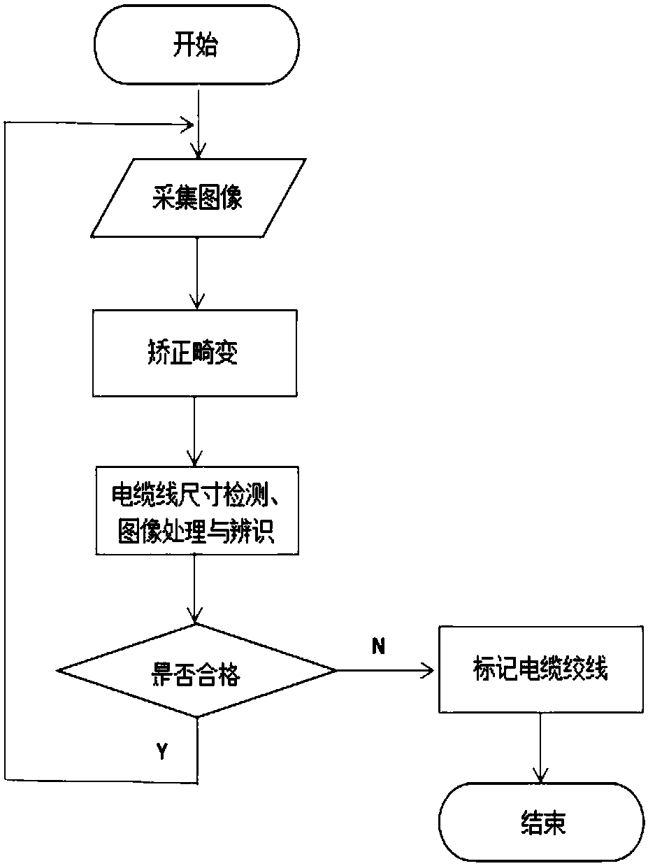 Twisted cable quality detection system based on machine vision and detection method for same