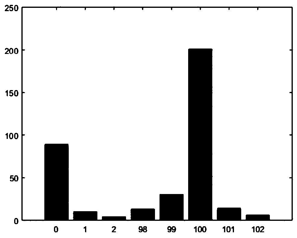 Non-intrusive electric appliance load identification method based on hidden Markov chain