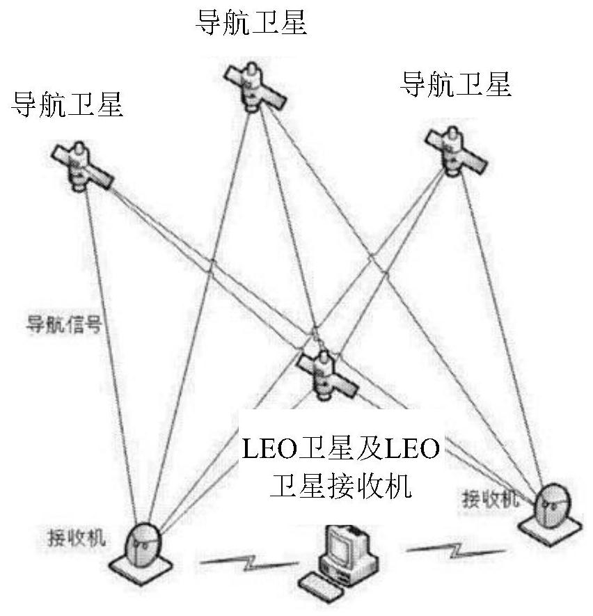 Satellite orbit determination method, device and electronic equipment