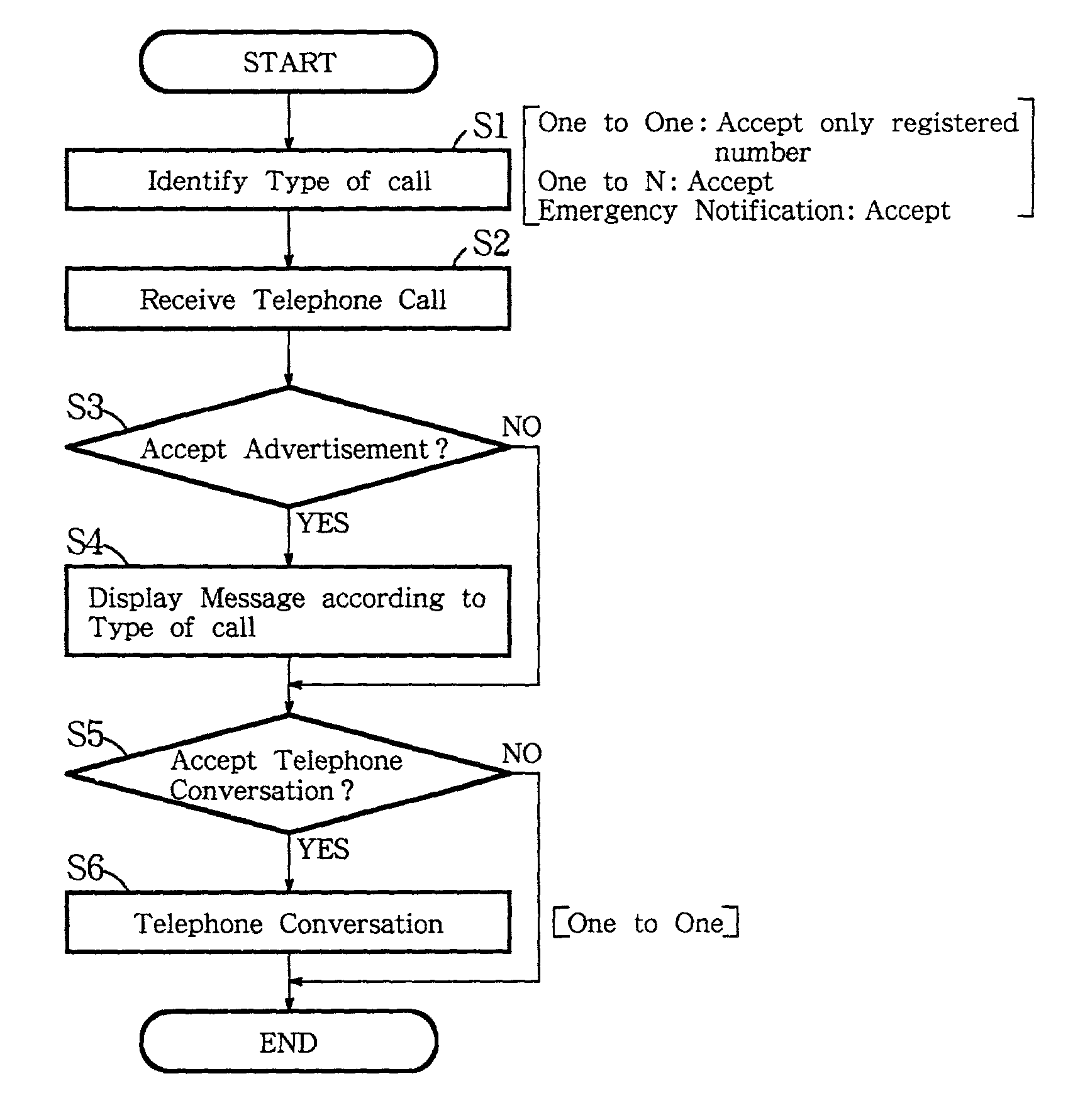 Digital advertising method utilizing a cellular telephone display