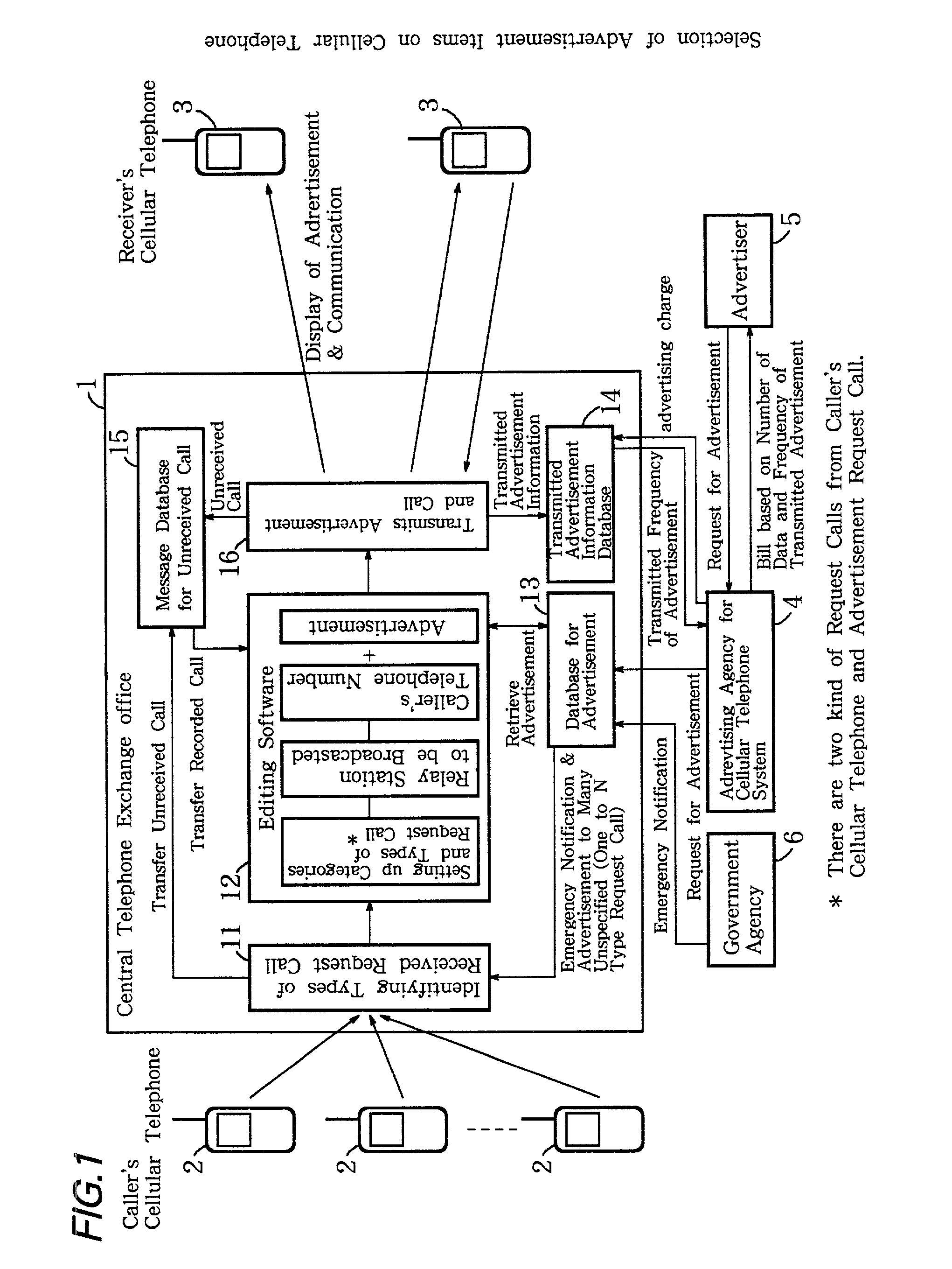 Digital advertising method utilizing a cellular telephone display