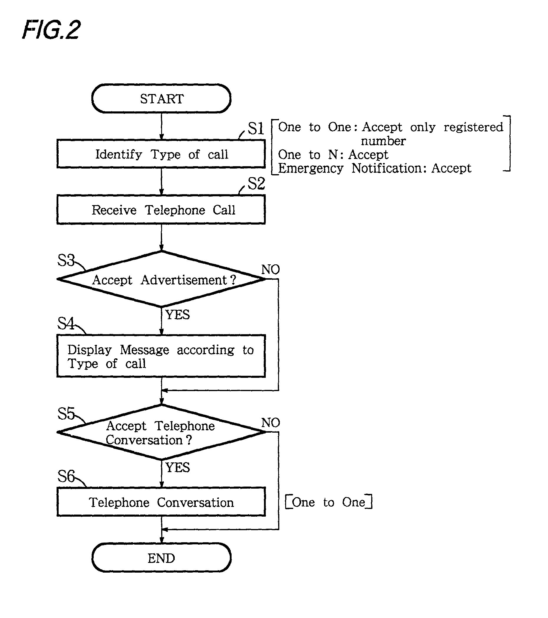 Digital advertising method utilizing a cellular telephone display