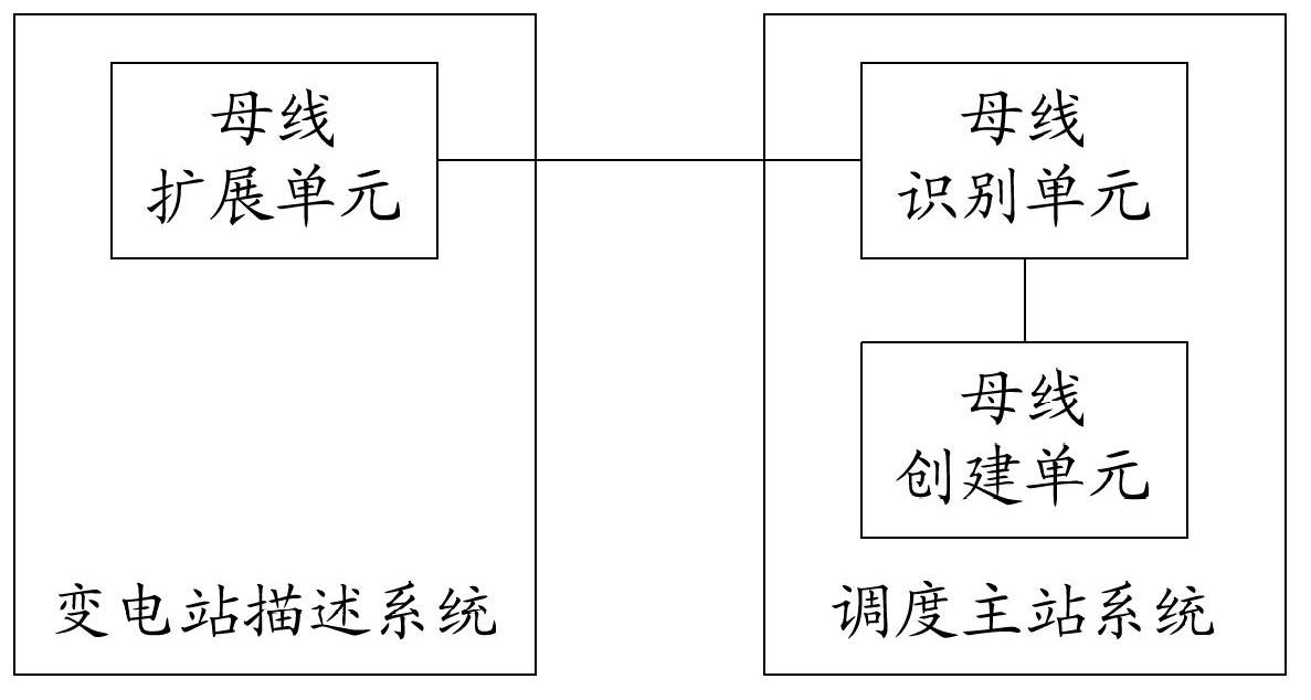 Bus conversion method and device for maintaining source end of power system