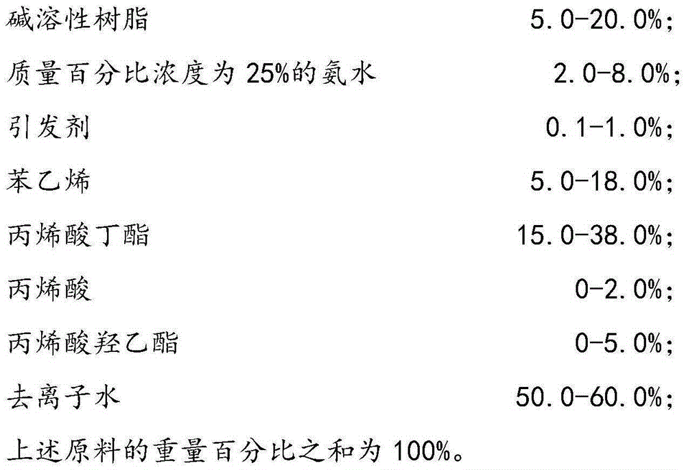 High wear resistance water-borne gloss oil and preparing method thereof