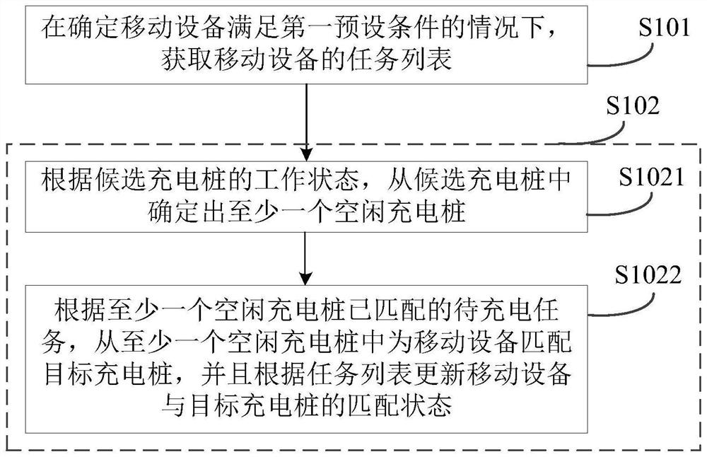 Charging matching method and device and storage medium