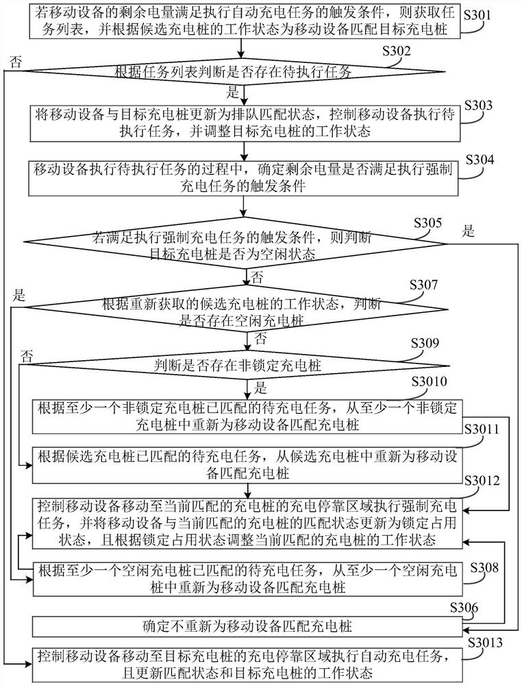 Charging matching method and device and storage medium