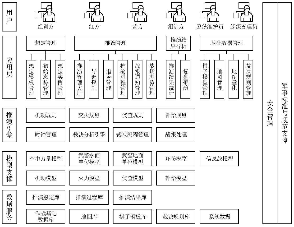 Novel emergency computer war game deduction system and method