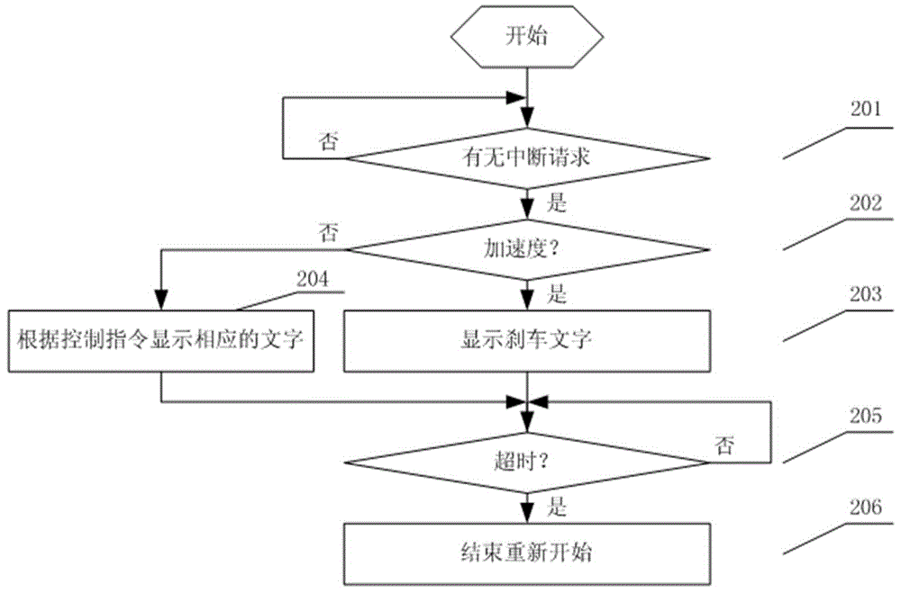 Automobile character display system and method