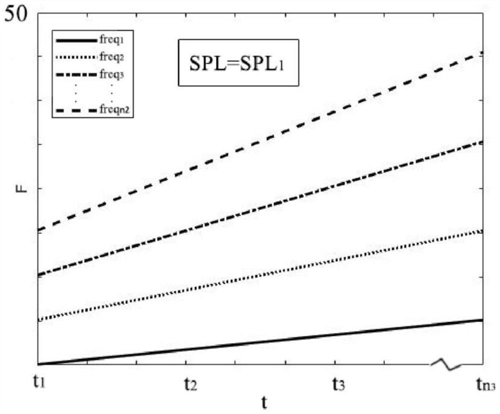 Calculation method and system for hearing threshold shift after sonic weapon attack