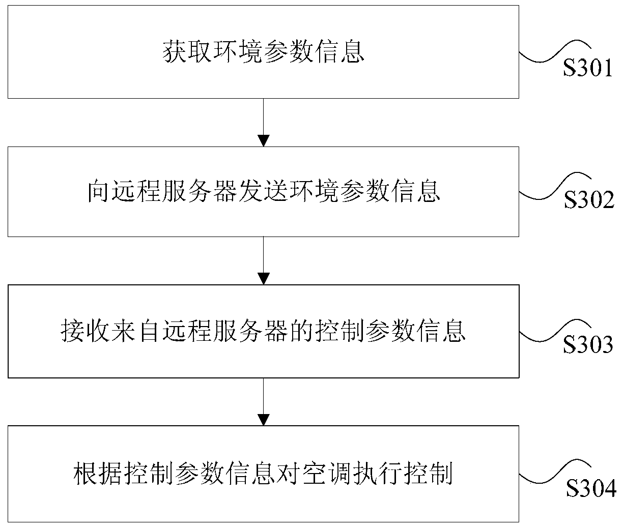 Air conditioner, its control method, device and system, and remote server