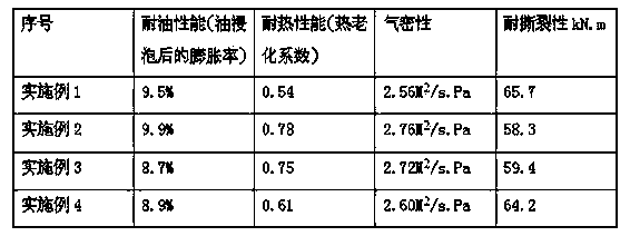 Oil-resistant rubber