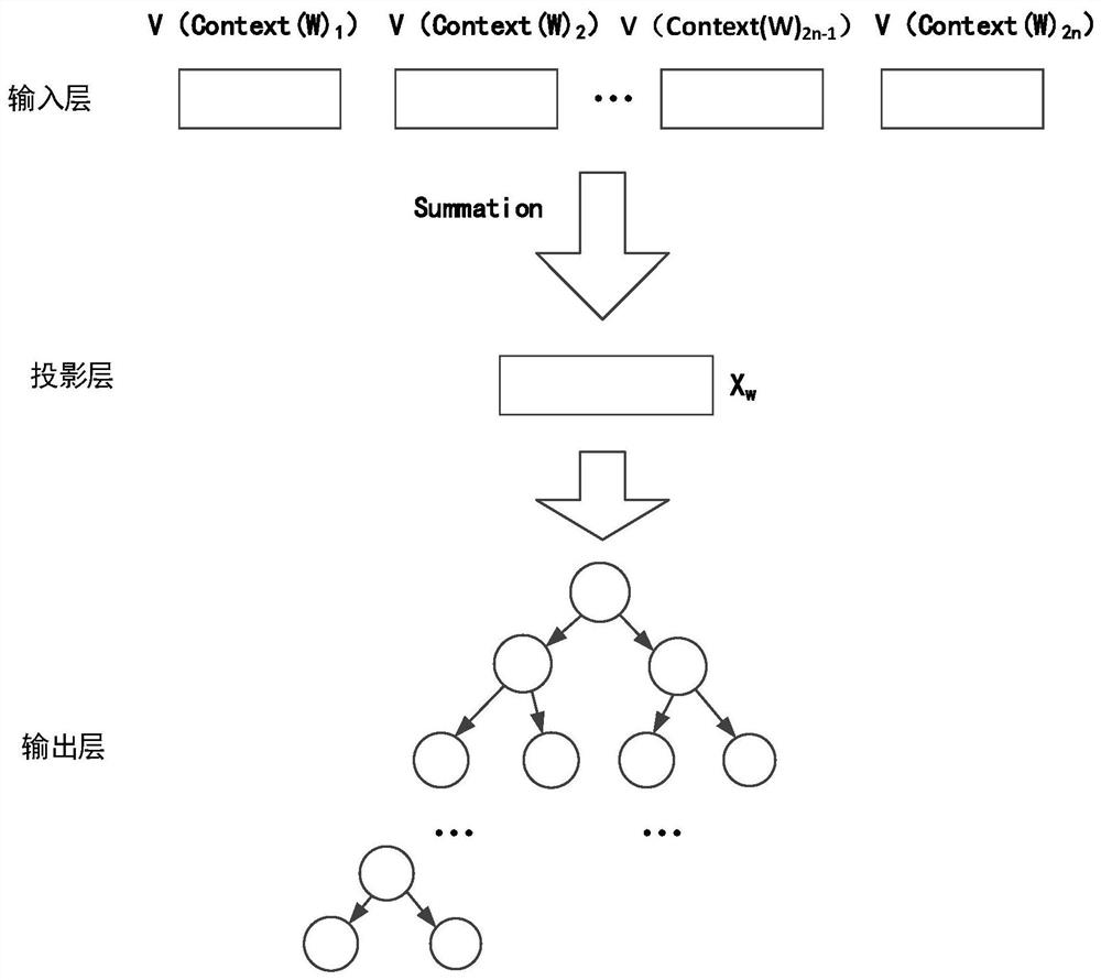 A Semantic Computing Method for Improved Word Vector Model