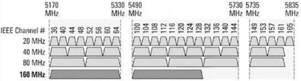 Configuration method and device for relay communication