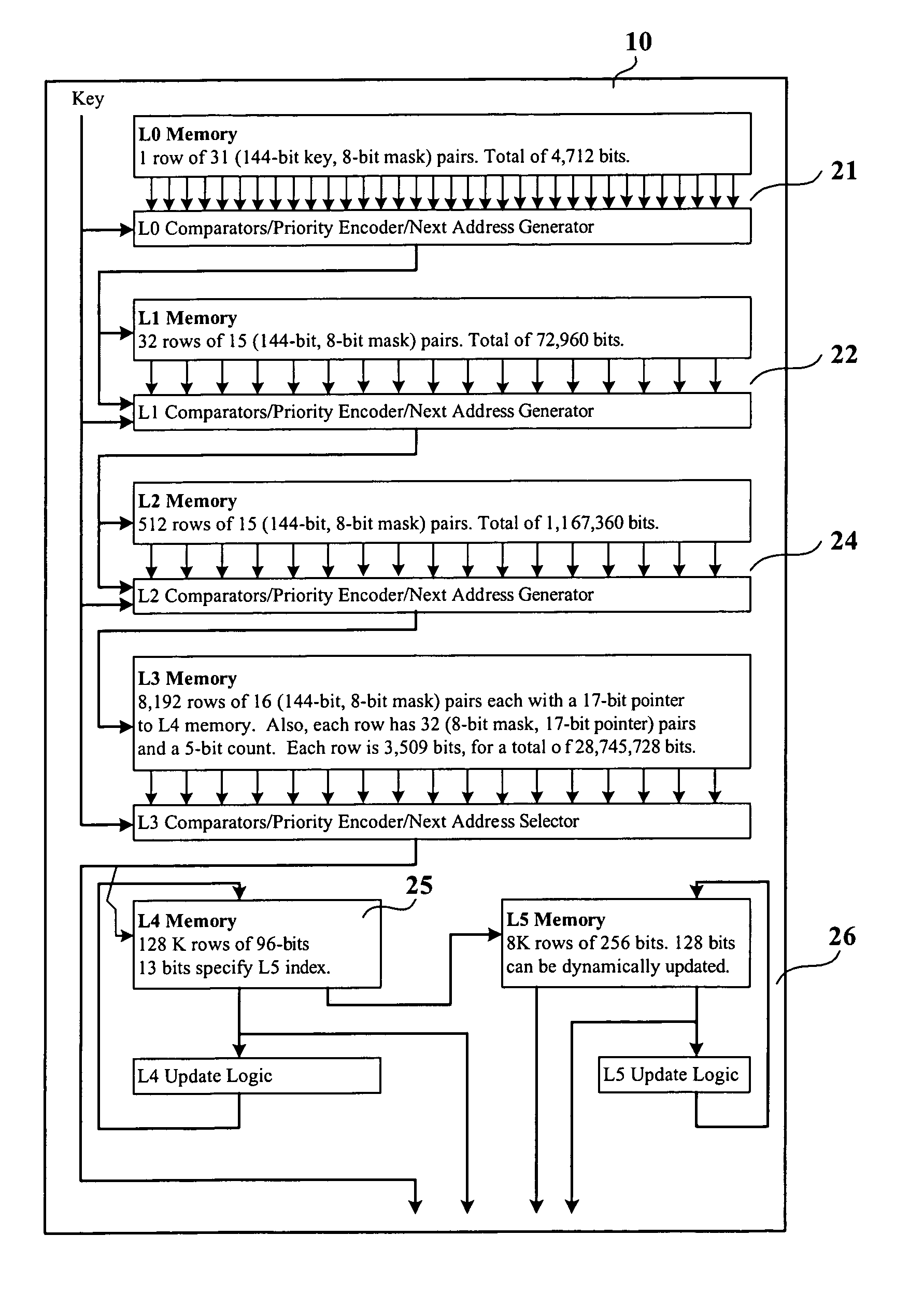 High performance network address processor system