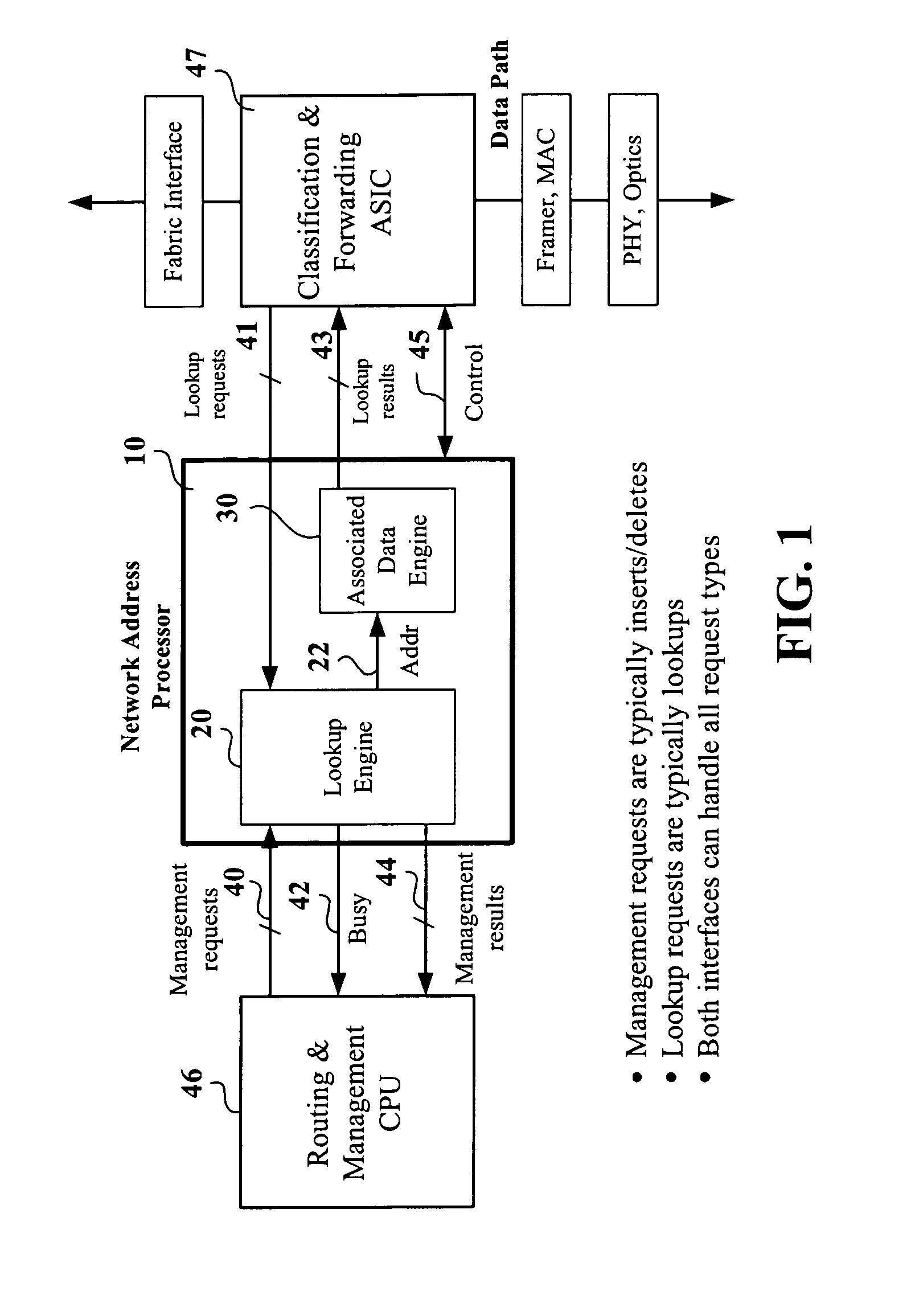 High performance network address processor system