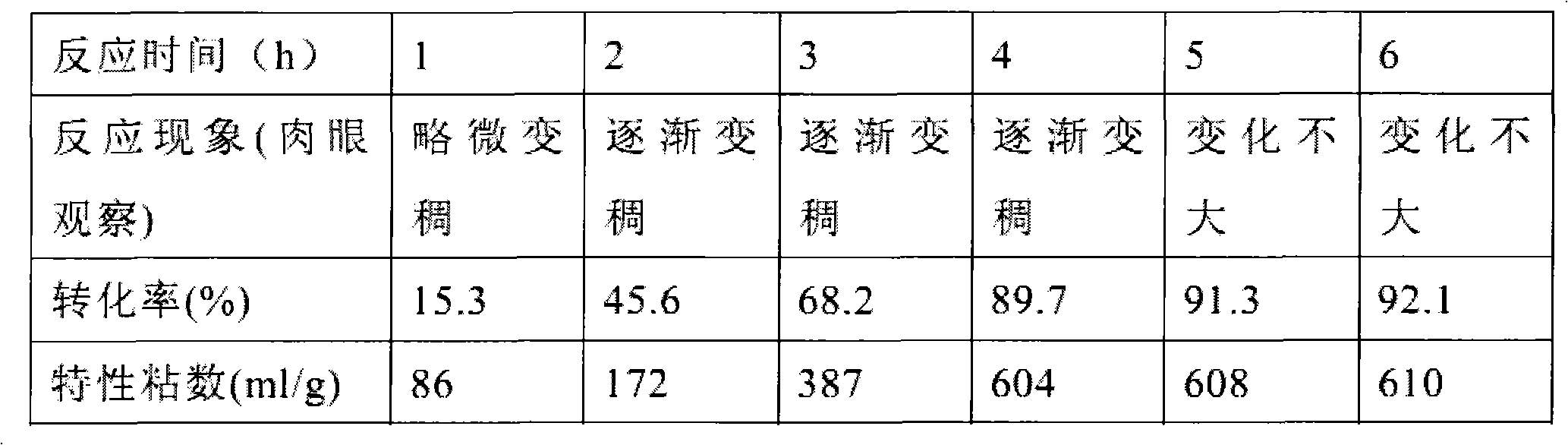 Acidizing fluid thickener synthetic process based on control of reaction time