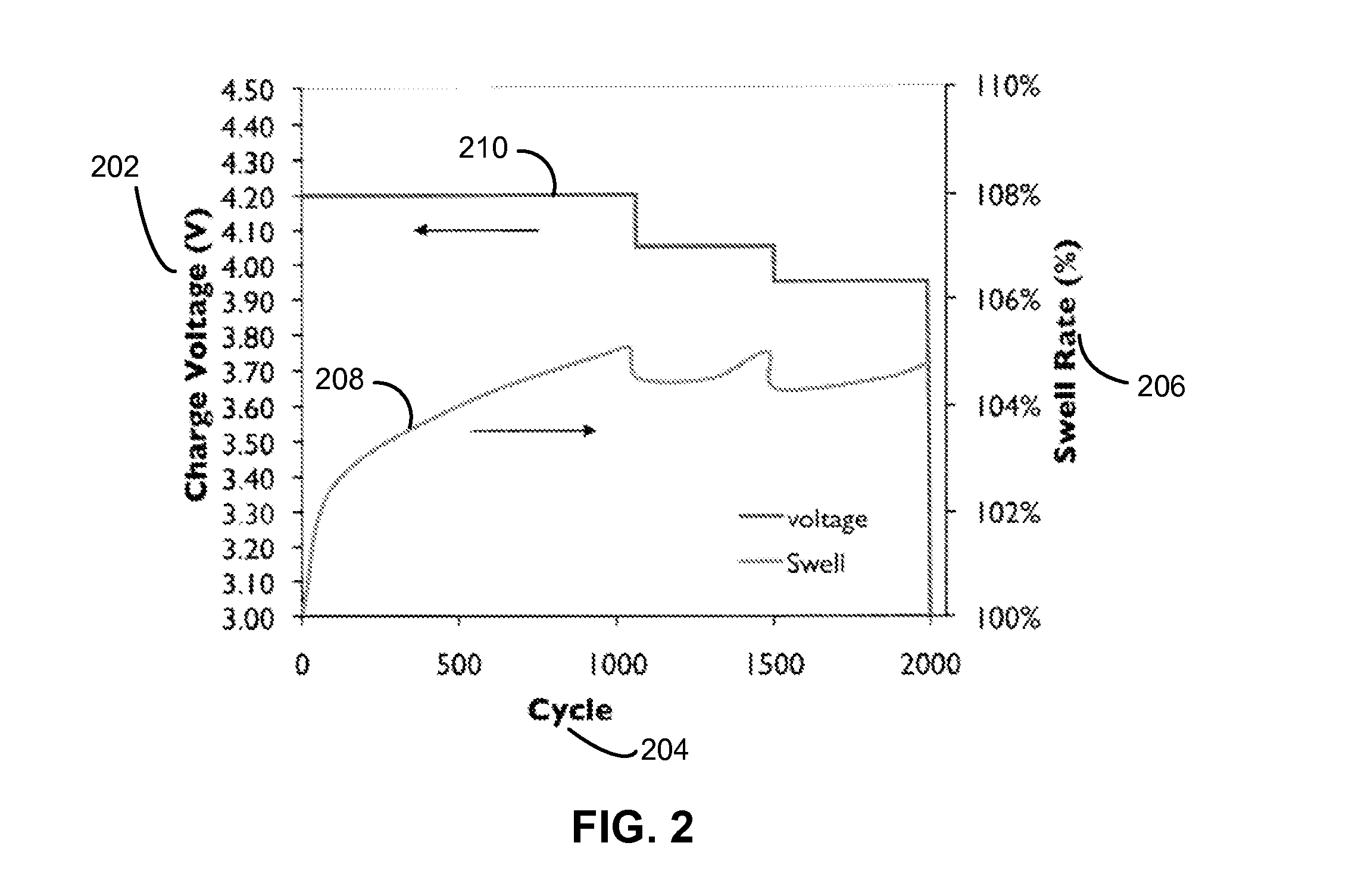 Swelling management in batteries for portable electronic devices