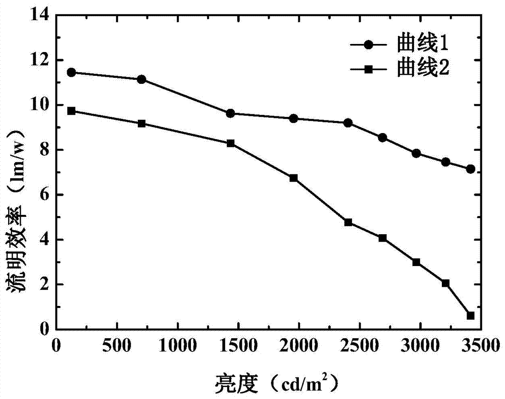 Organic electroluminescent device and method for preparing same