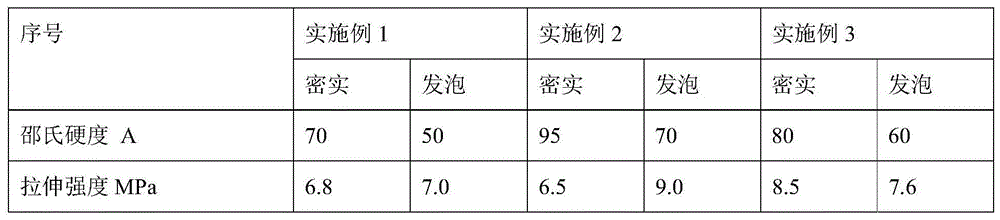 Soft-hard co-extrusion composite silicone rubber strip