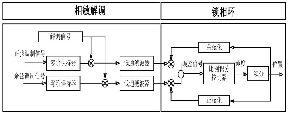 Method and system for obtaining rotor position of a motor