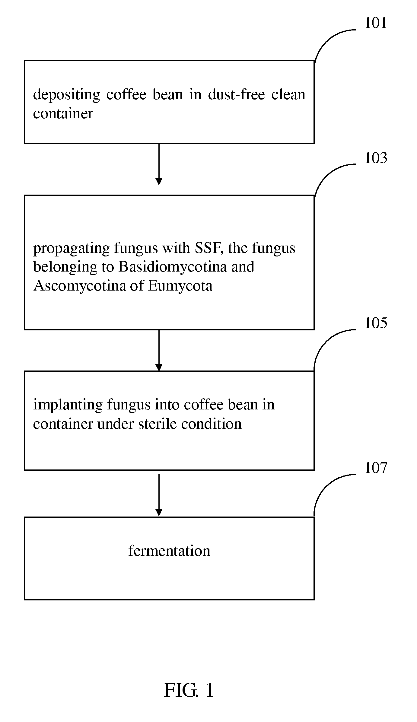 Method for manufacturing coffee by solid state fermentation