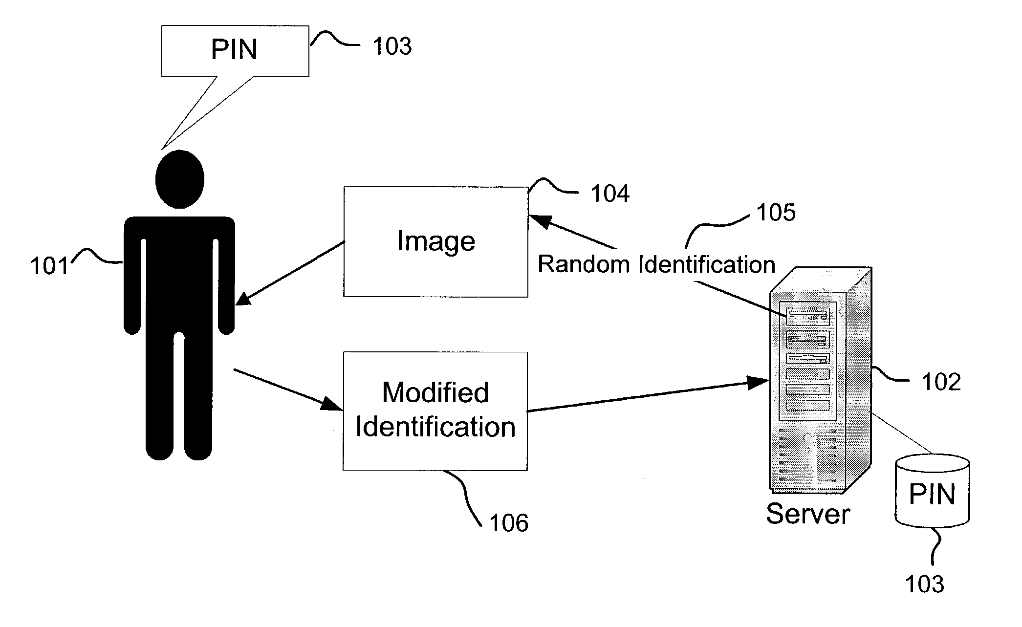 Establishing a secure channel with a human user