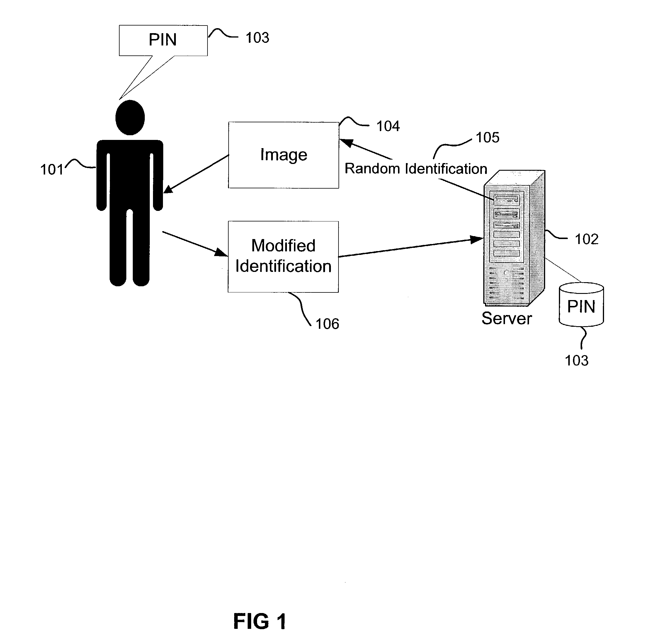 Establishing a secure channel with a human user