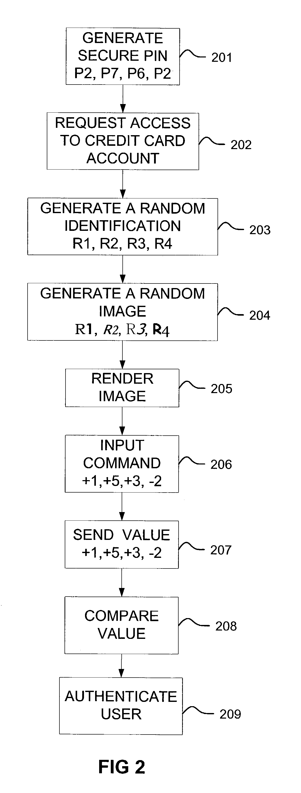 Establishing a secure channel with a human user