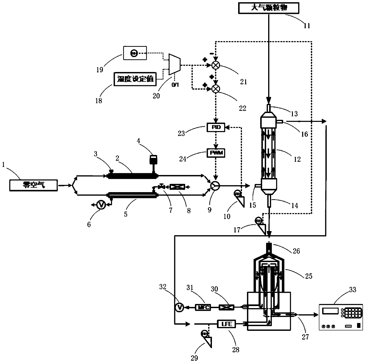 Device and method for rapidly measuring water content of nanoscale particles