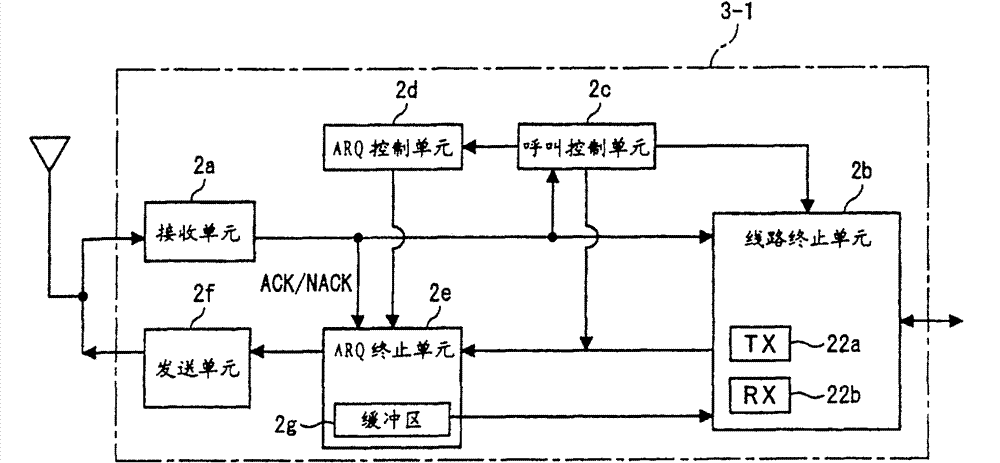 Data packet transmission/sending method and mobile communication system