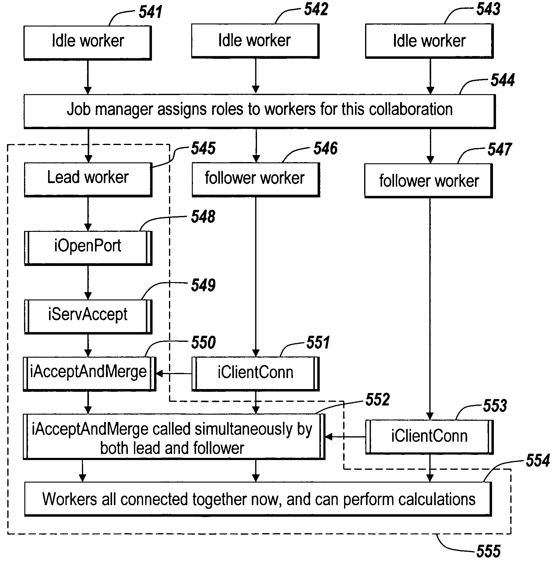 Dynamically sizing a collaboration of concurrent computing workers based on user inputs