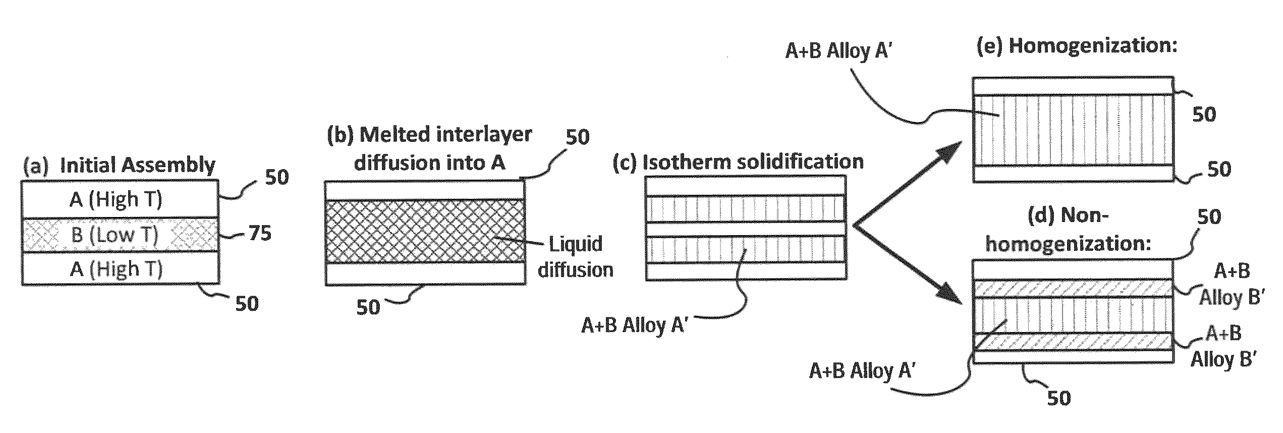 Improvements of long term bondline reliability of power electronics operating at high temperatures