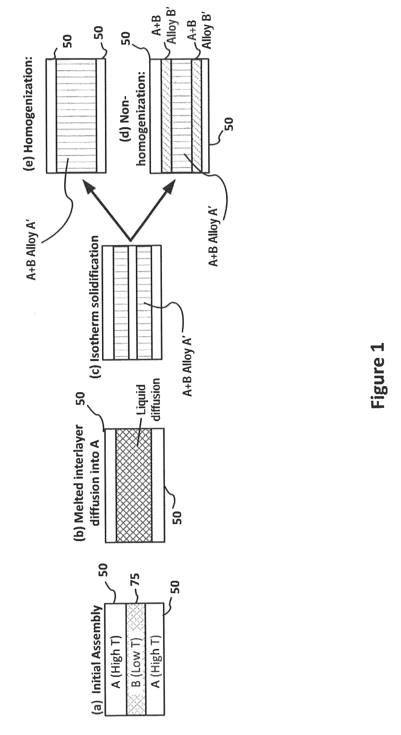 Improvements of long term bondline reliability of power electronics operating at high temperatures