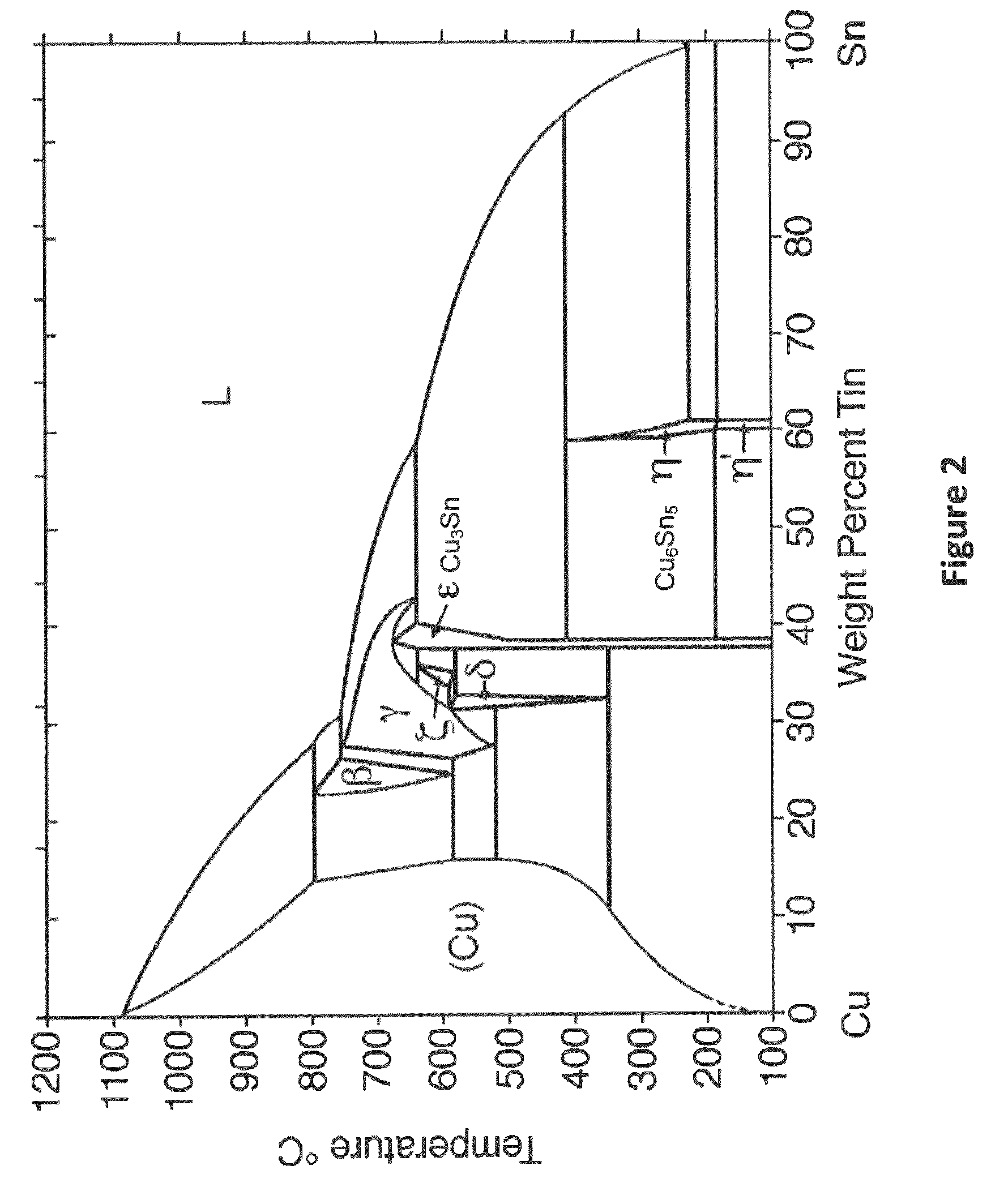 Improvements of long term bondline reliability of power electronics operating at high temperatures