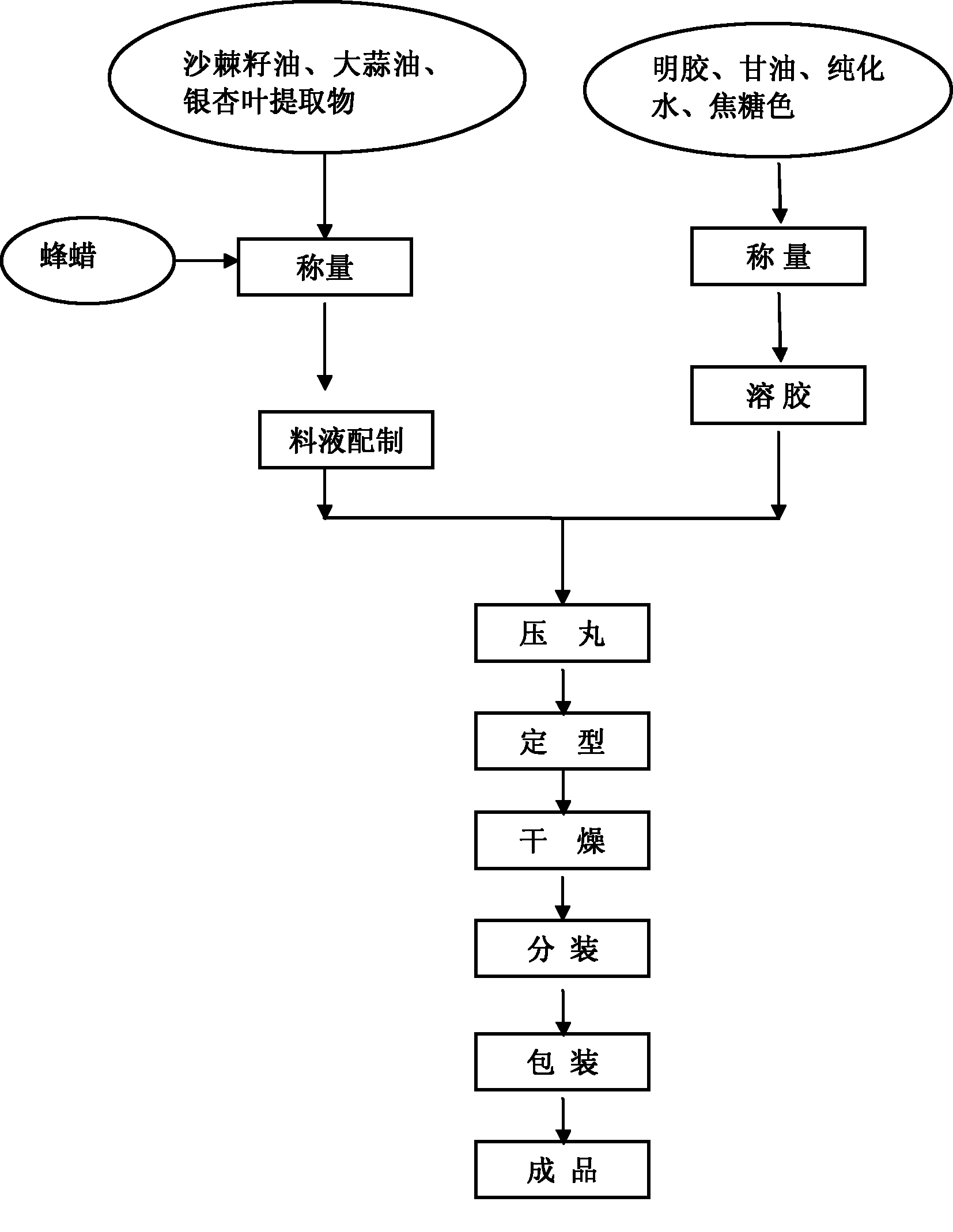 Health care food with assistant blood fat reducing function and preparation method thereof